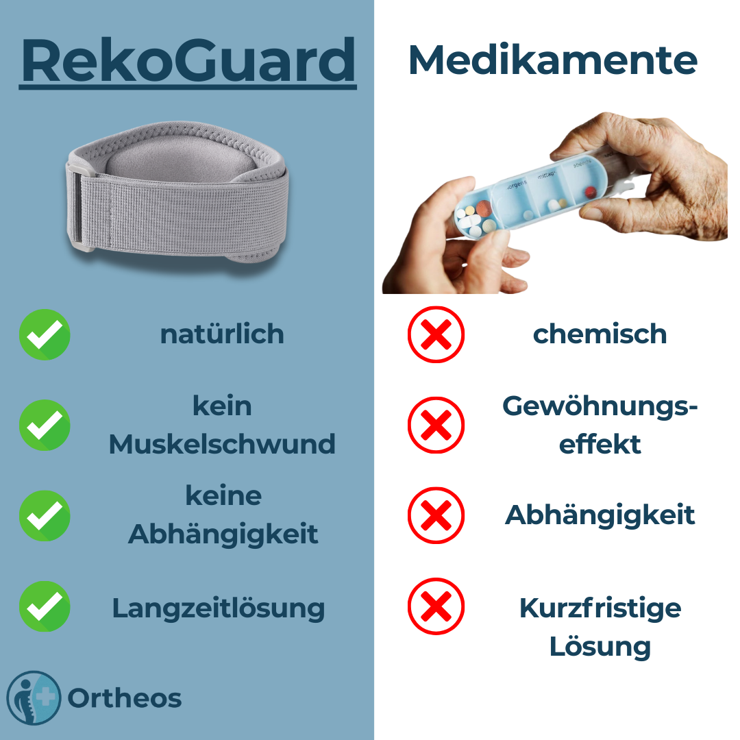 Ortheos RekoGuard Armbandage