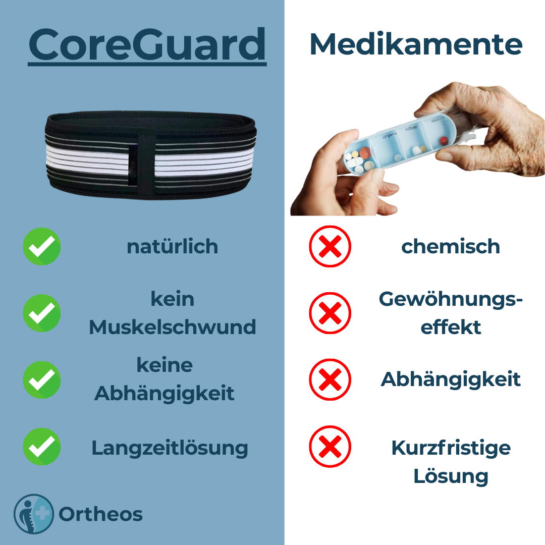 Ortheos CoreGuard Rückengürtel
